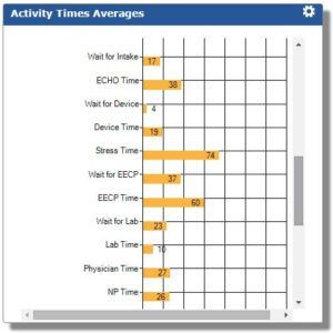 dashboard activity