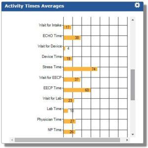 dashboard activity