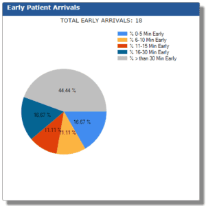 dashboard early patient