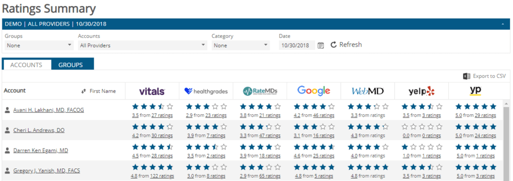 Ratings - Track and Monitor