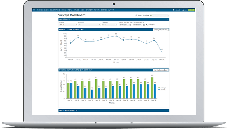 Laptop image showing trends