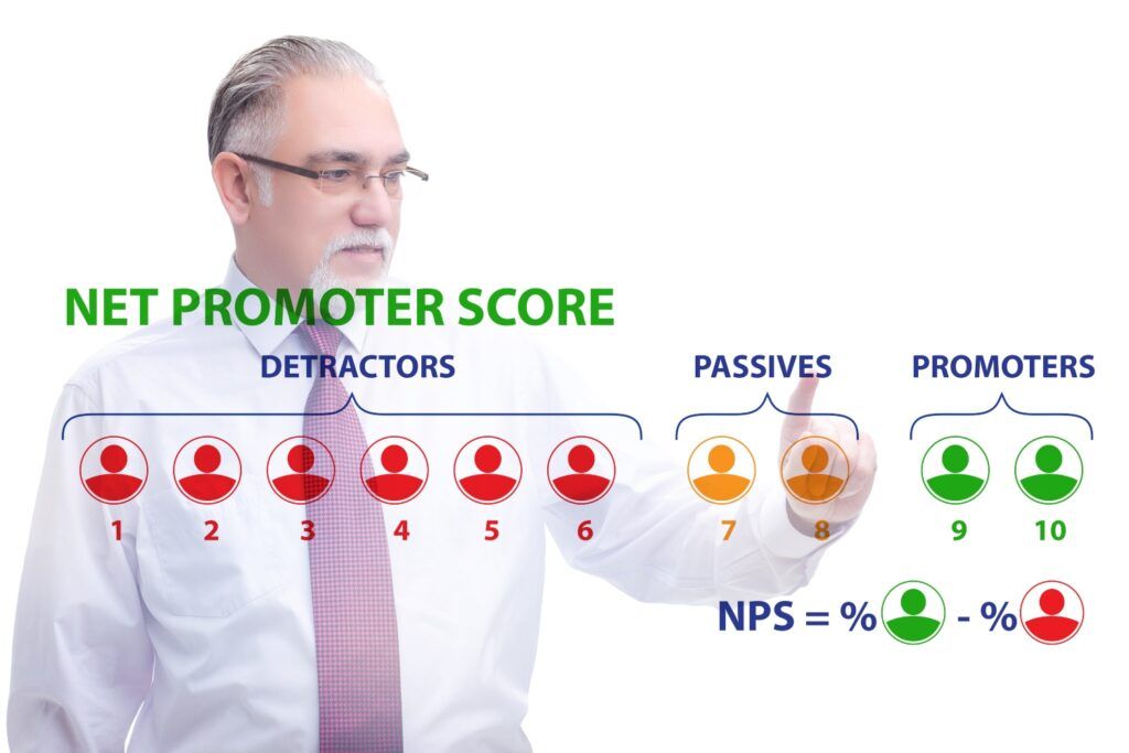 Net promoter score